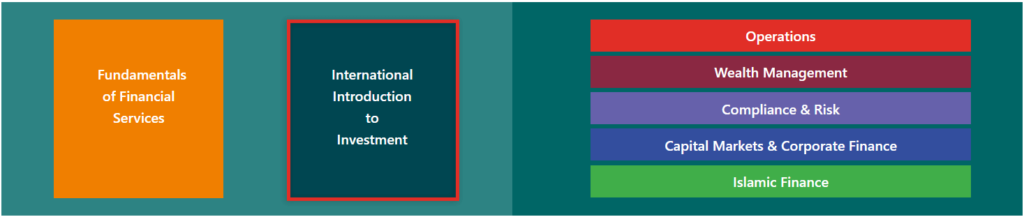 Chartered Institute of Securities and Investments (CISI) – Academy of ...